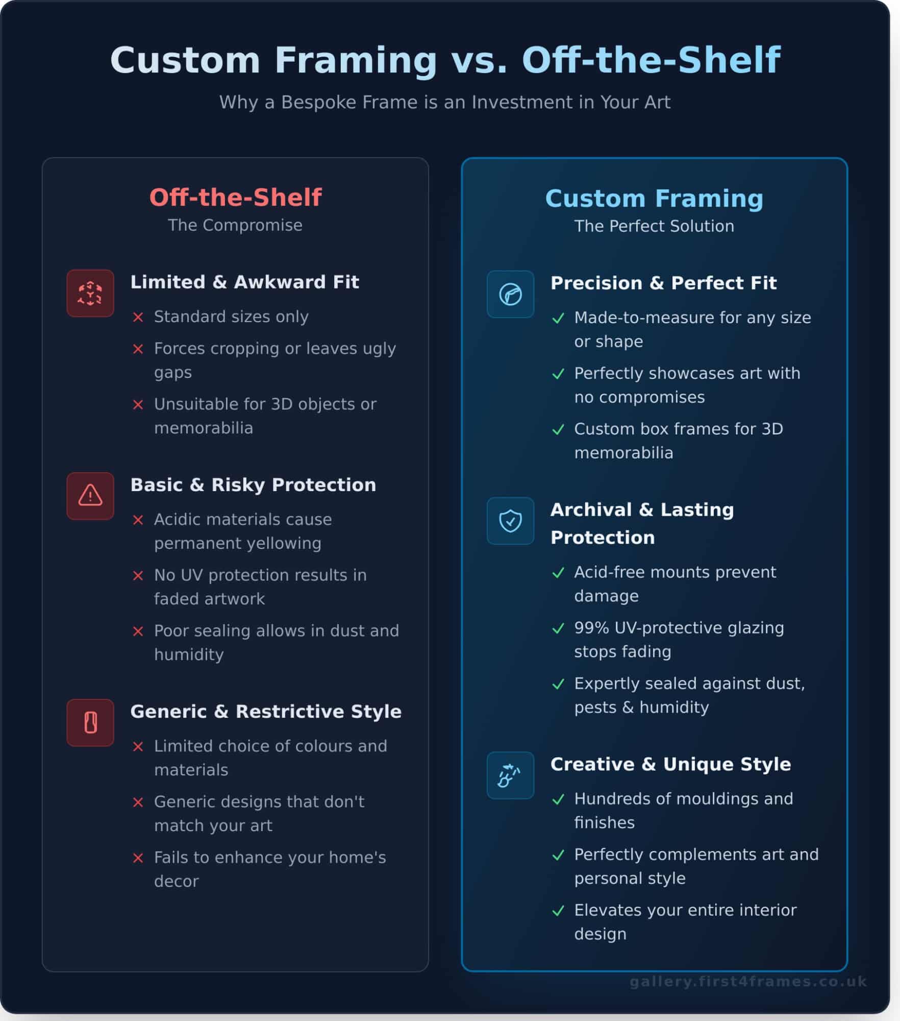 Custom Framing Edinburgh: Your Ultimate Guide to Bespoke Picture Frames - Infographic