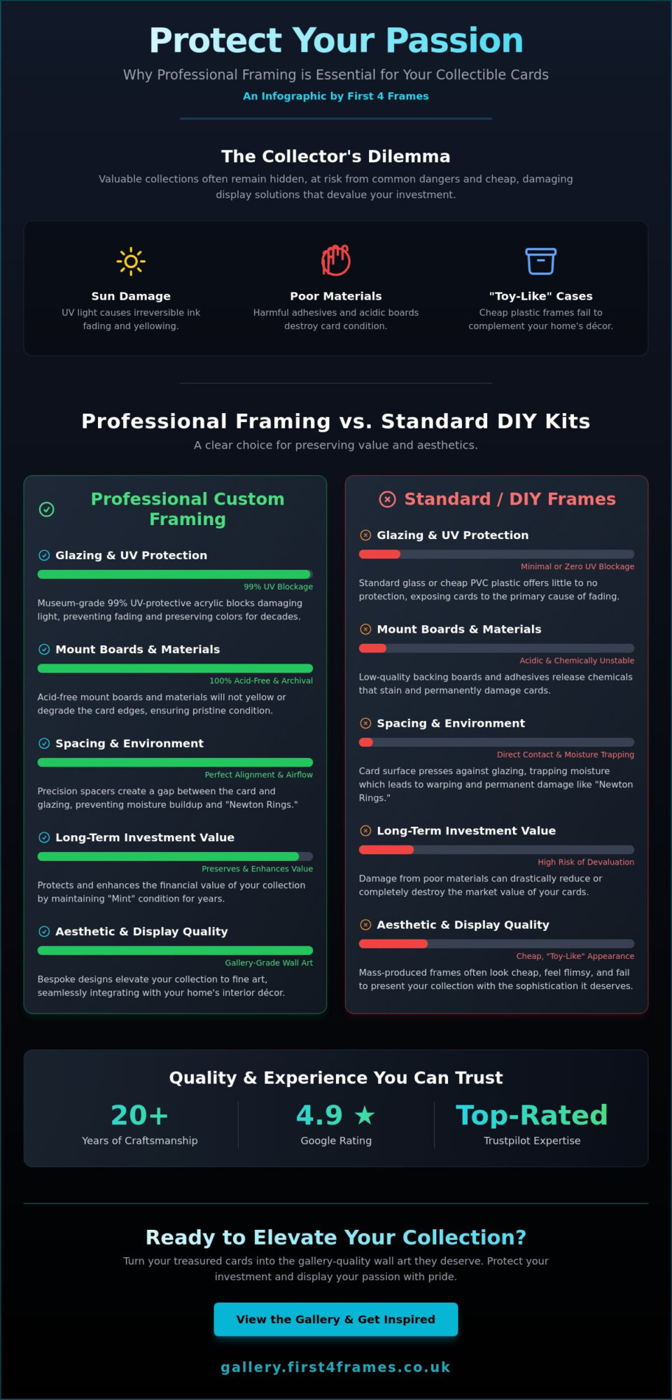 Custom Framing for Collectible Cards UK: The Collector’s Buying Guide 2026