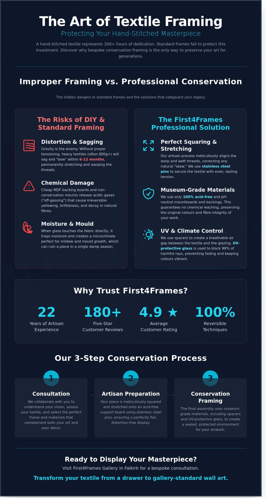Custom Framing for Tapestries: Preserve Your Textile Masterpieces (2026 Guide) - Infographic