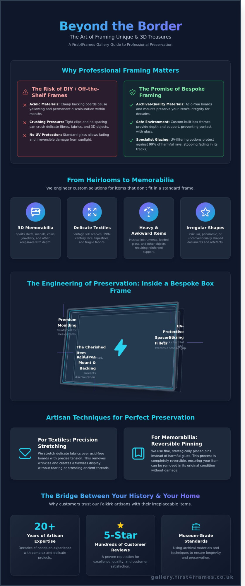 Custom Framing for Unusual Items: A Guide to Bespoke Display & Preservation