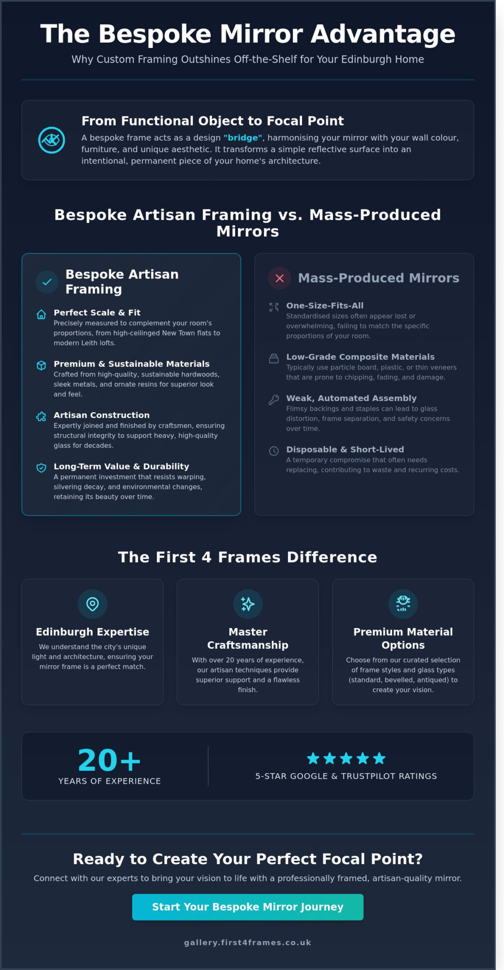 Custom Mirror Framing in Edinburgh: The Complete 2026 Bespoke Guide