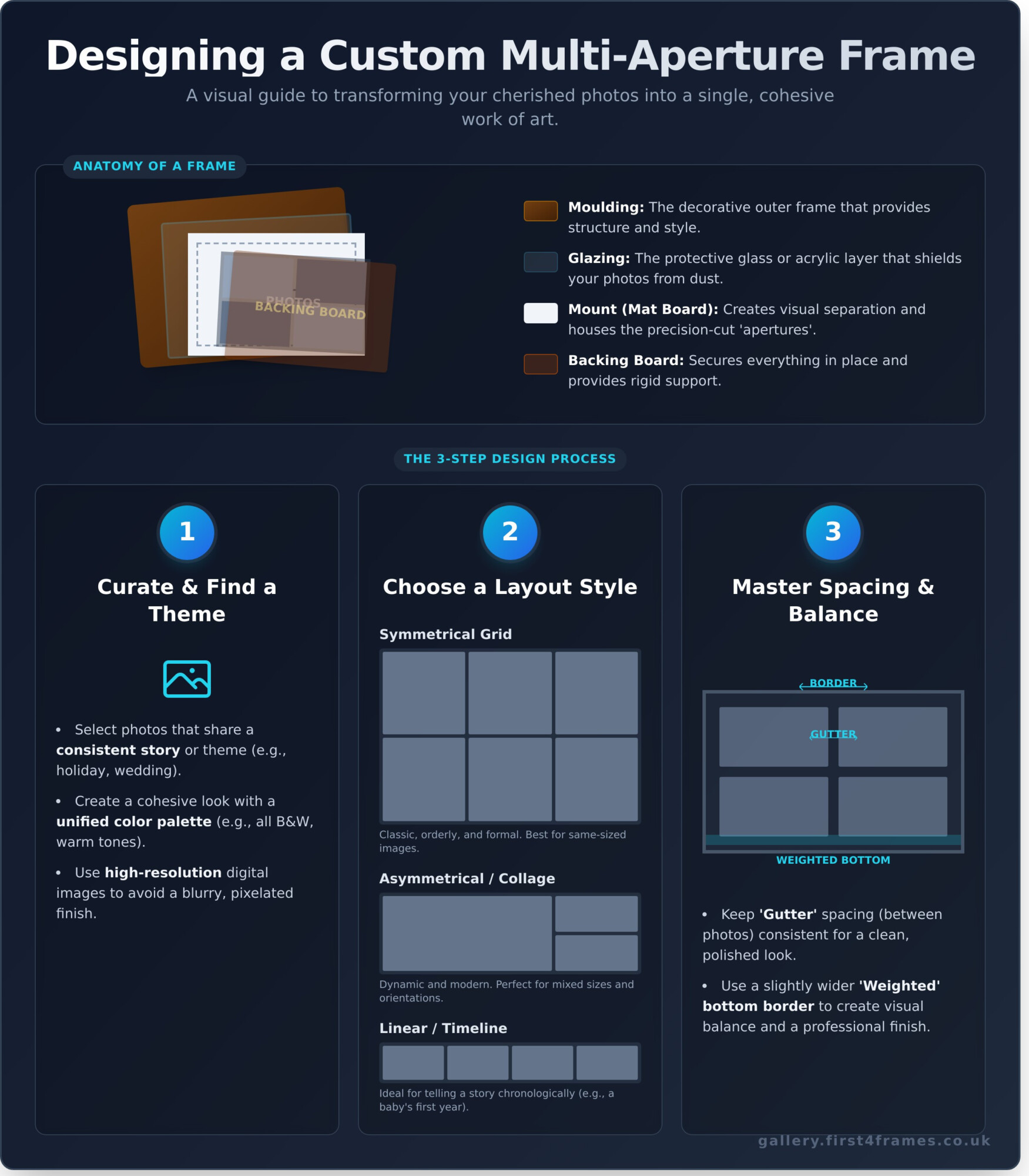 Custom Multi-Aperture Photo Frames: The Ultimate Design Guide - Infographic