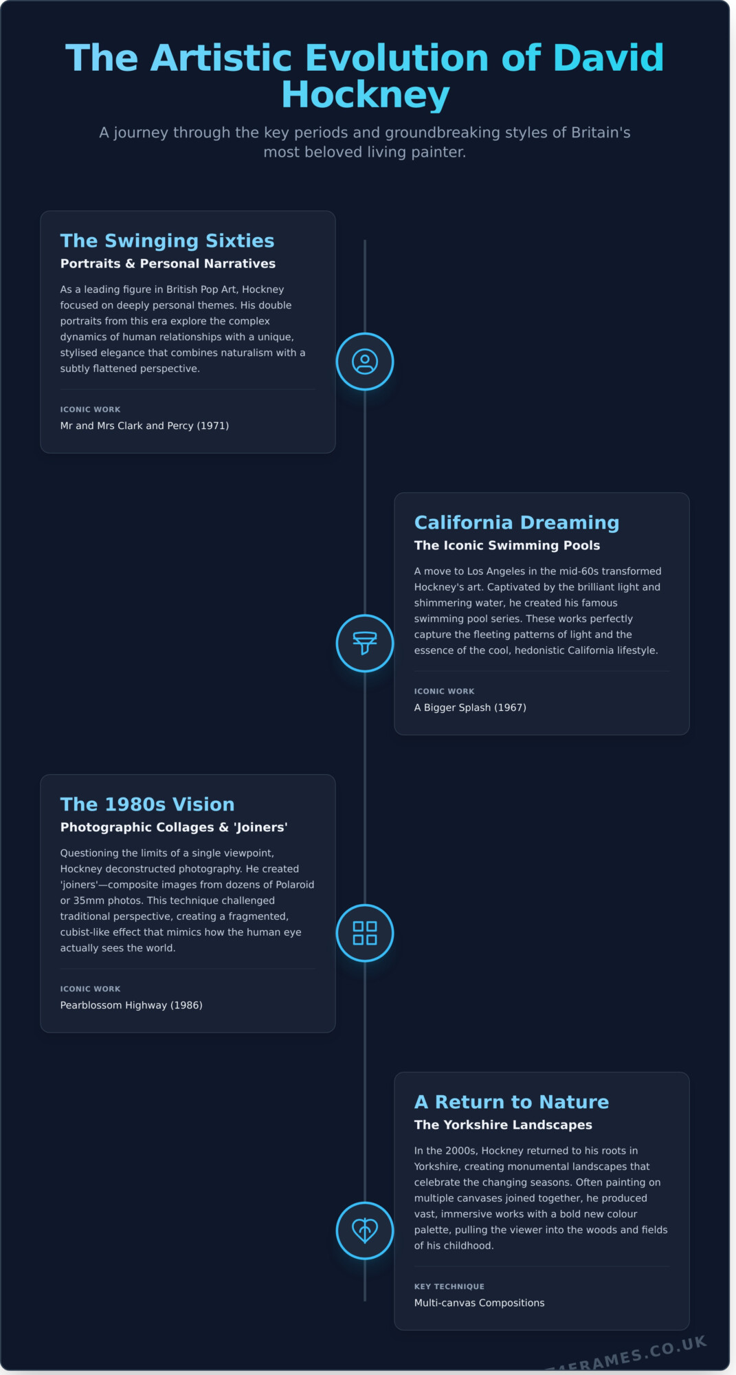 David Hockney: A Guide to Britain’s Master of Colour - Infographic