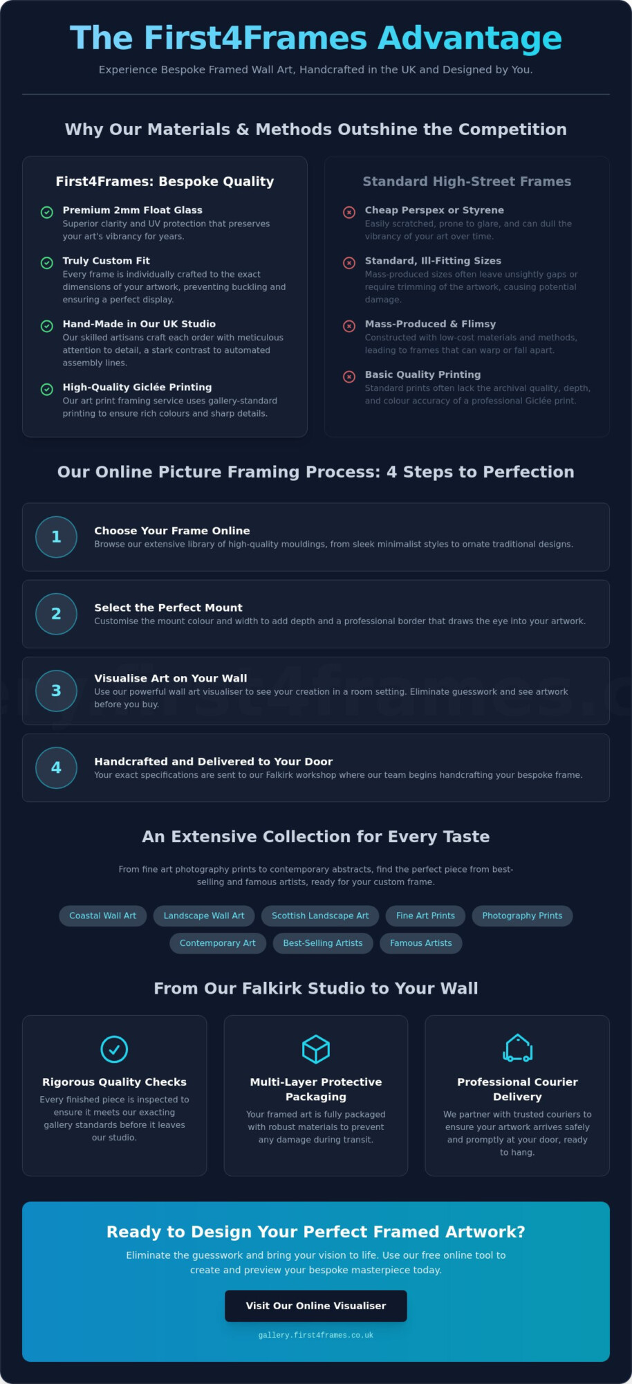 Design Your Custom Framed Art Online: A Professional Guide