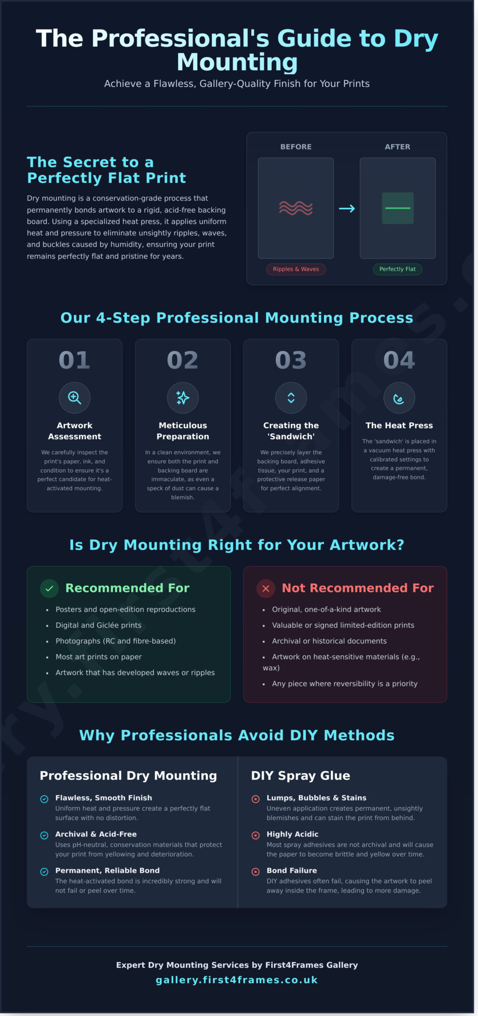 Dry Mounting Services for Prints: A Framer’s Expert Guide 2026 - Infographic