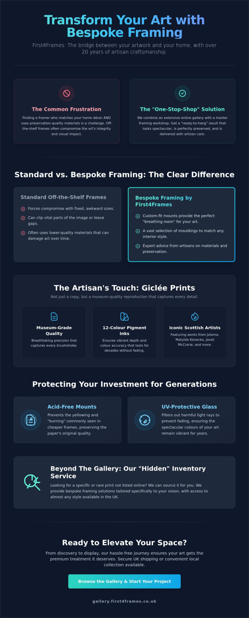 Edinburgh Arts and Picture Framers: The Ultimate Guide to Bespoke Framing & Fine Art