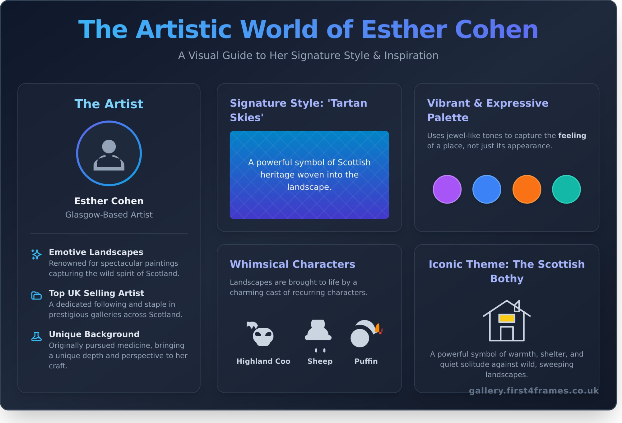 Esther Cohen: A Guide to the Artist and Her Iconic Scottish Art - Infographic