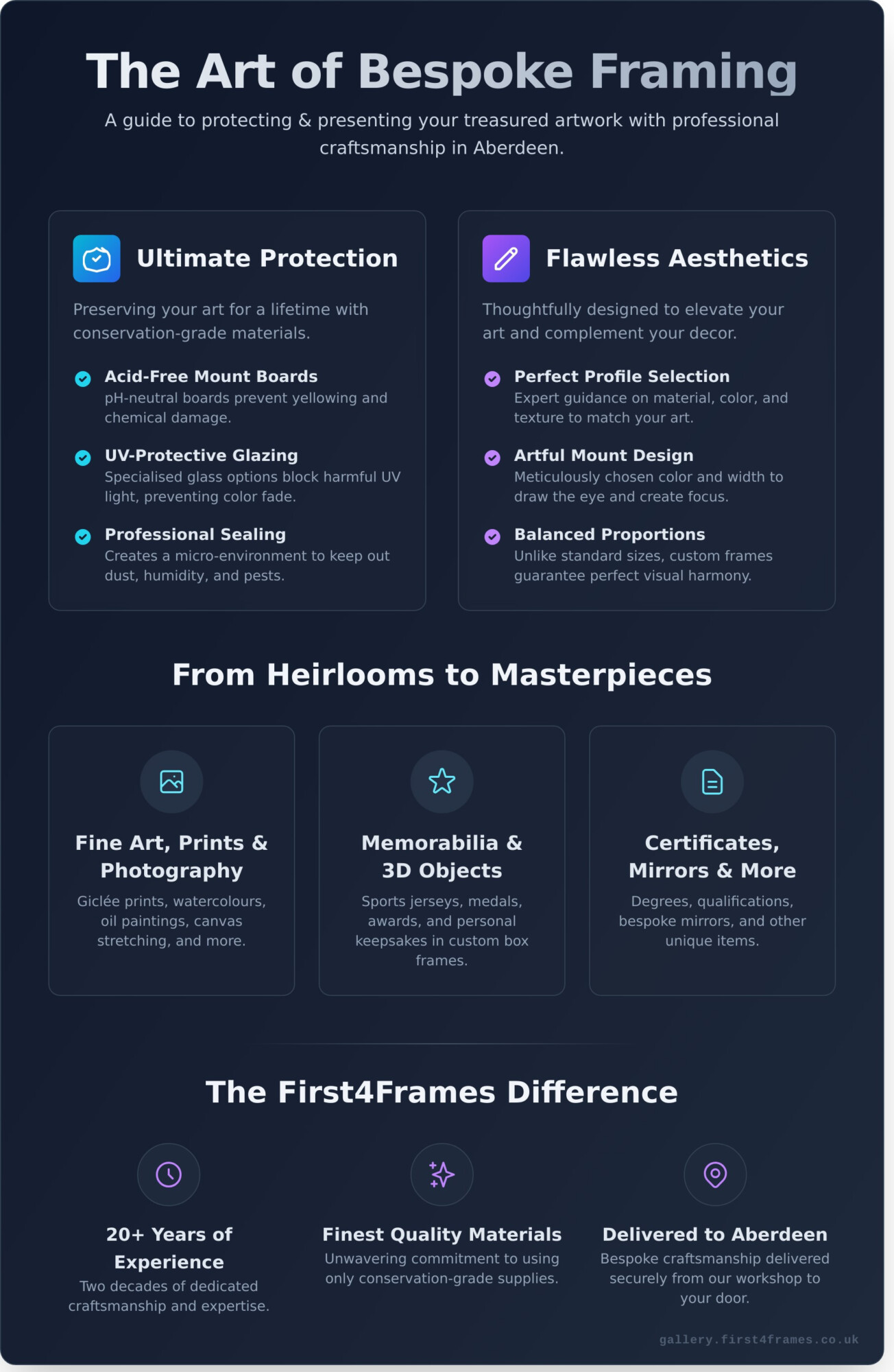 Expert Picture Framers for Aberdeen | Bespoke Framing Delivered - Infographic