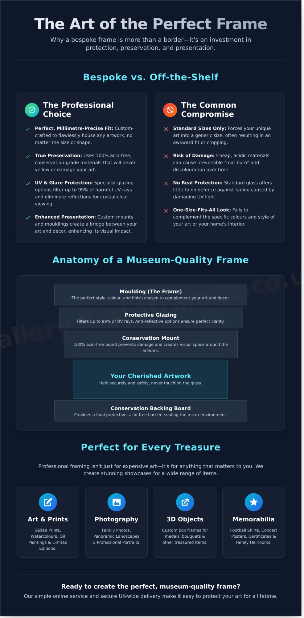 Expert Picture Framing in Manchester | Bespoke Service, Delivered - Infographic