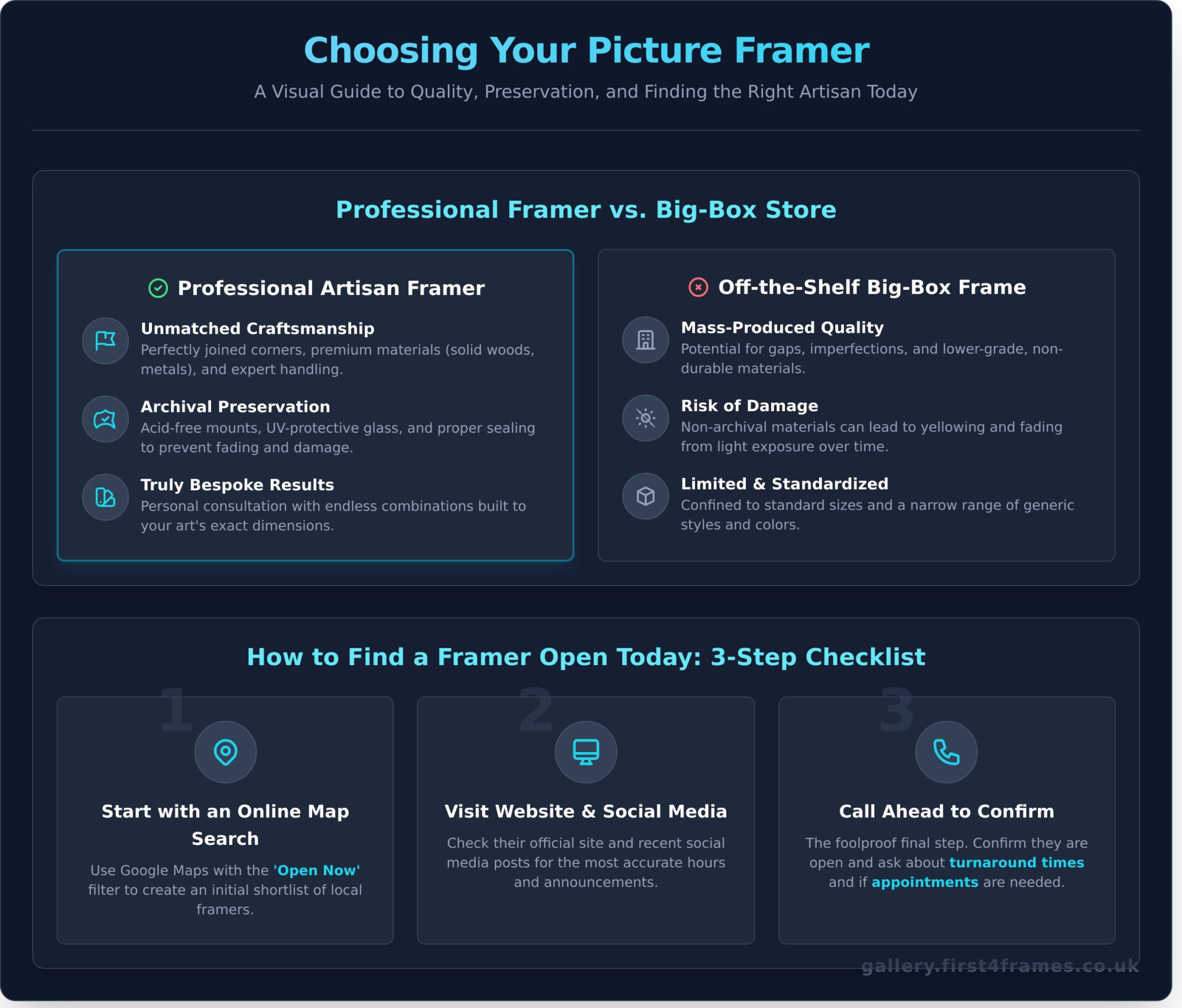 Find Picture Framers Near Me Open Today: A Complete Guide - Infographic