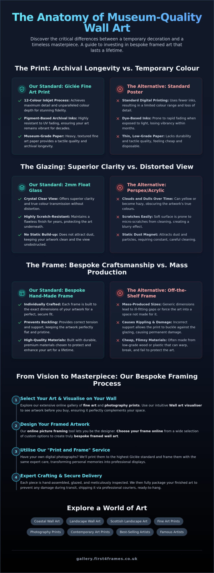 Fine Art Prints: The Complete Guide to Choosing, Framing, and Displaying Art in 2026