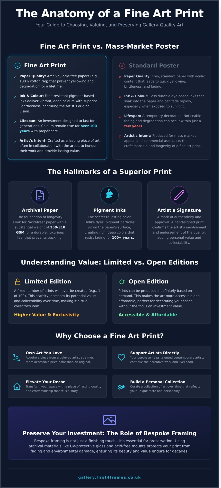 Fine Art Prints: The Ultimate Guide to Choosing & Collecting Art