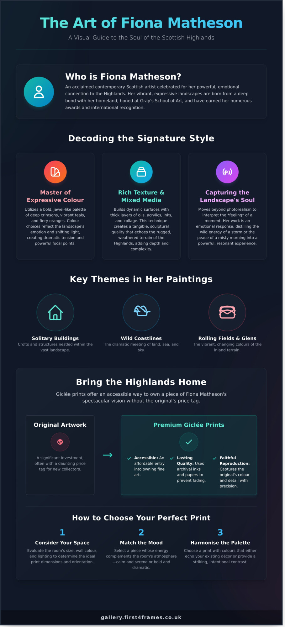 Fiona Matheson: Discover the Art of the Scottish Highlands - Infographic