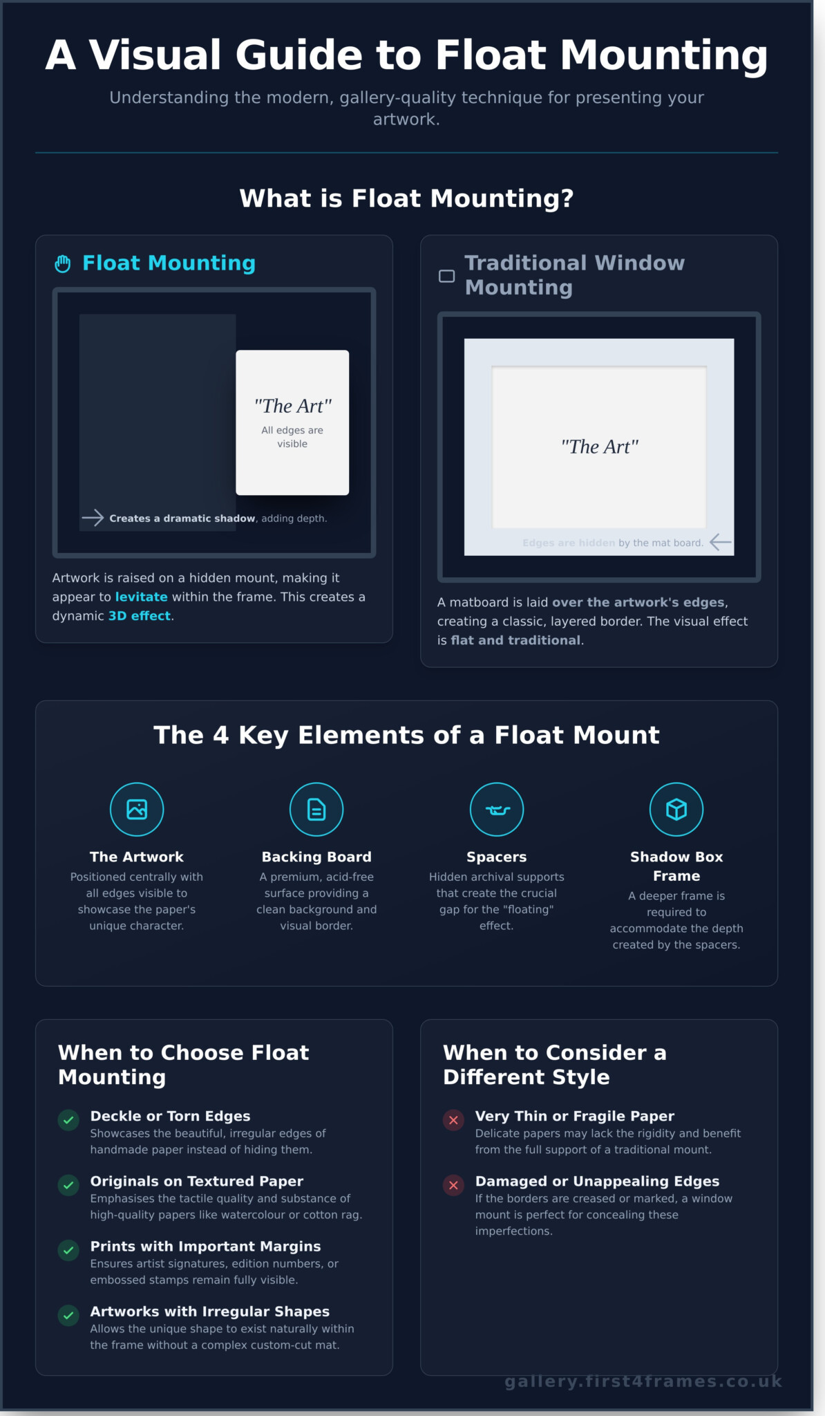 Float Mounting for Artwork: A Complete Guide to This Modern Framing ...