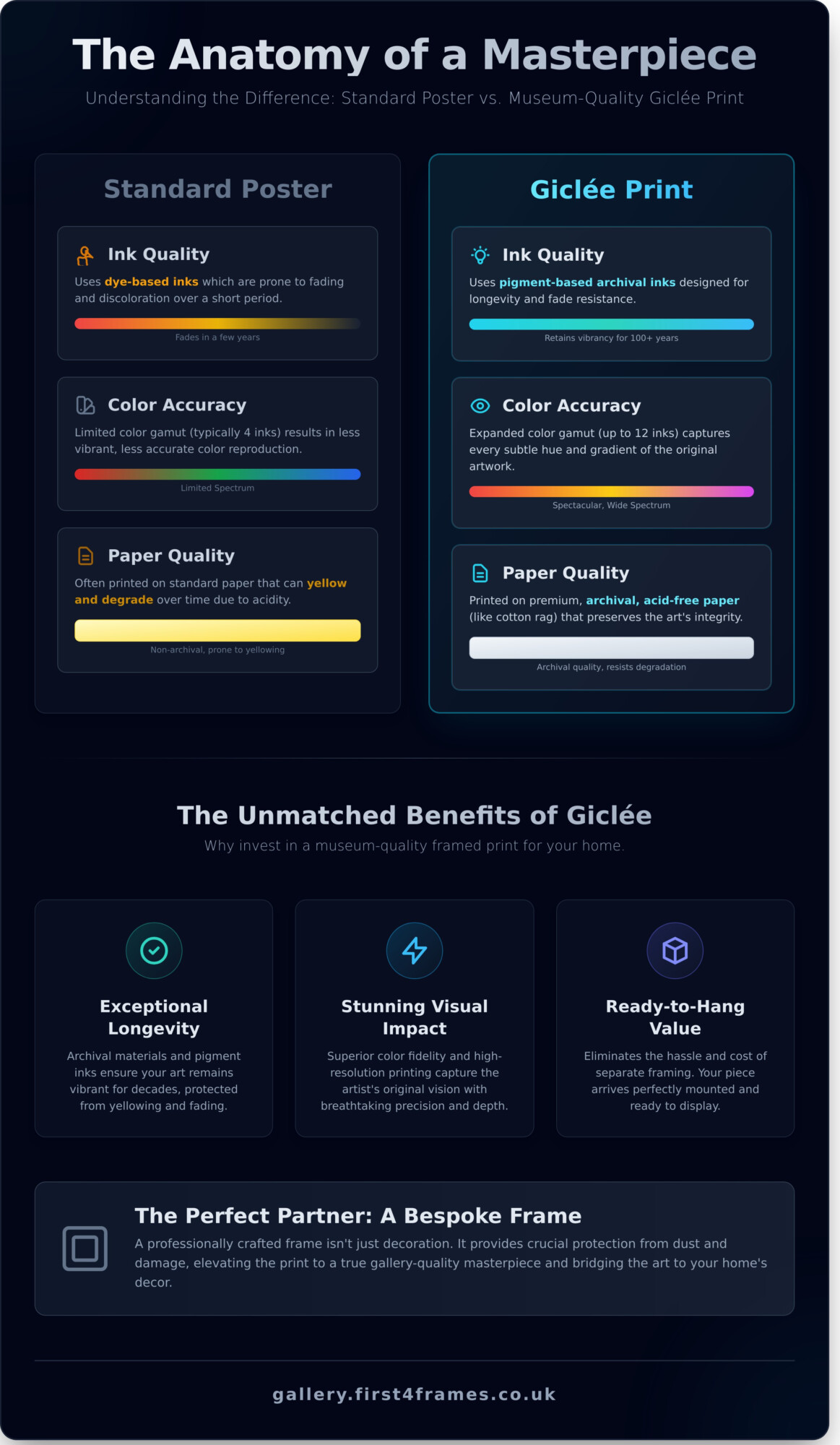Framed Giclée Prints: The Ultimate Guide to Museum-Quality Art - Infographic
