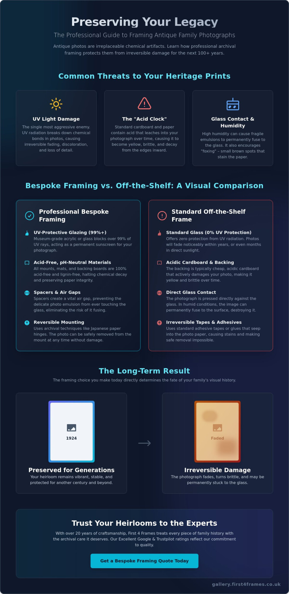 Framing Antique Family Photographs: The Complete Preservation Guide
