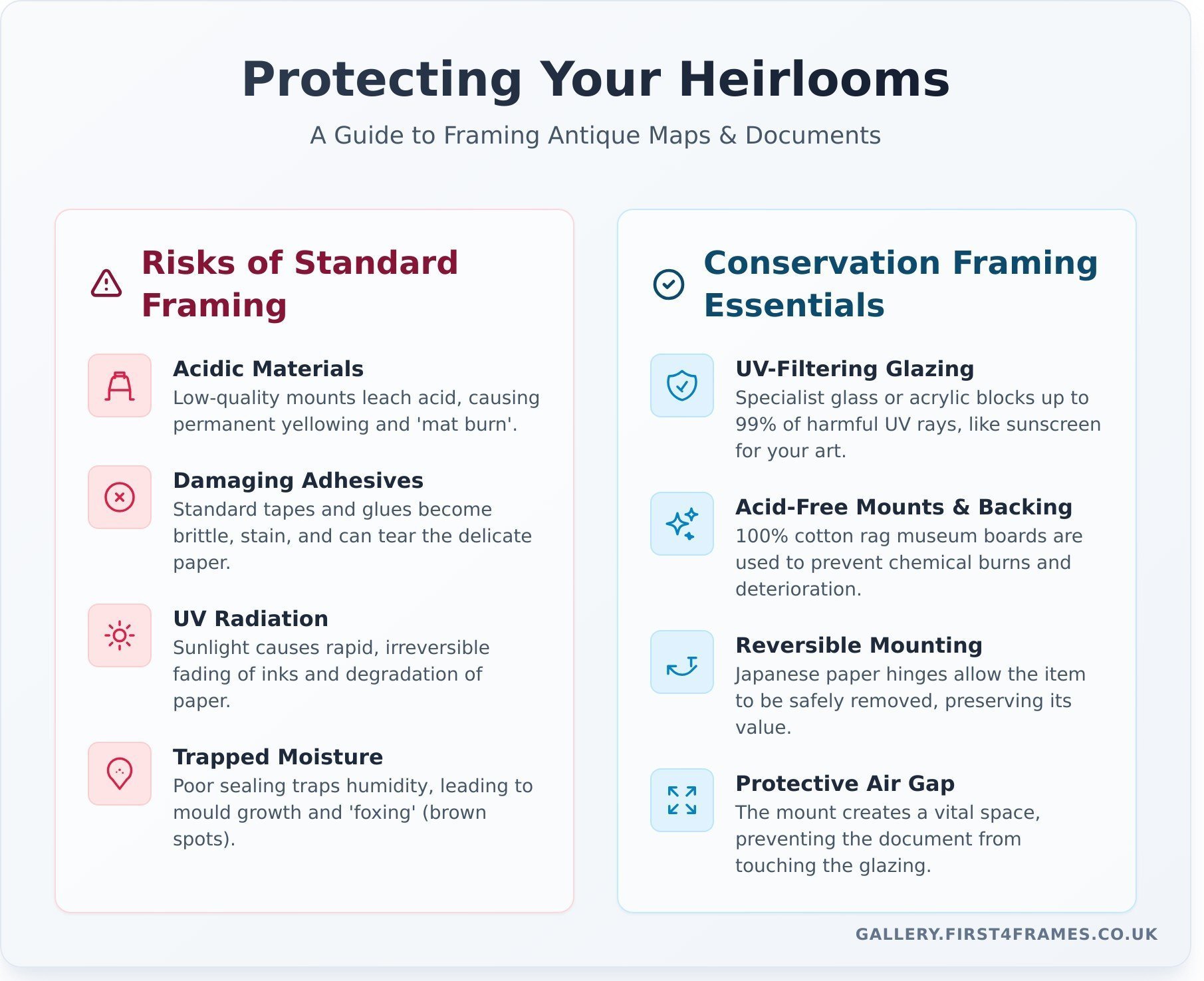 Framing Antique Maps & Documents: A Complete Preservation Guide