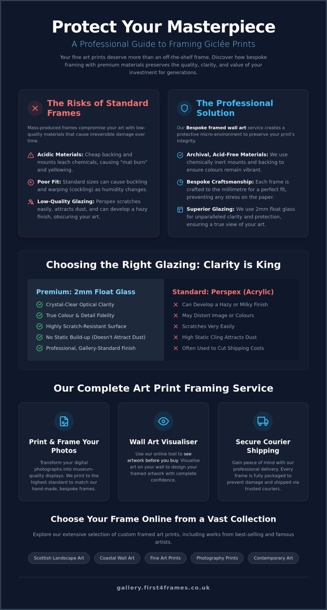 Framing Giclée Prints: The Professional Guide to Protecting Fine Art