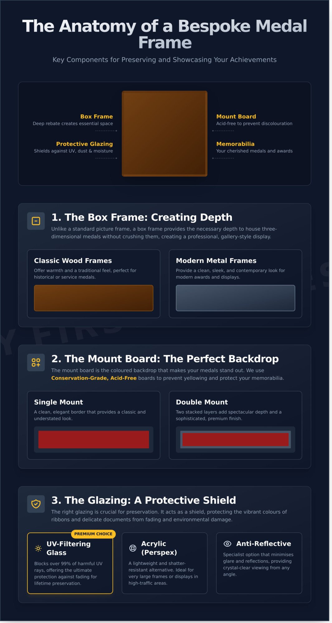 Framing Medals and Awards: A Complete Guide to Honouring Your Achievements - Infographic
