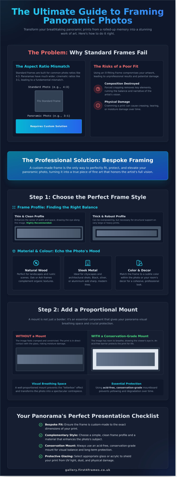Framing Panoramic Photos: The Ultimate Guide to a Flawless Display - Infographic