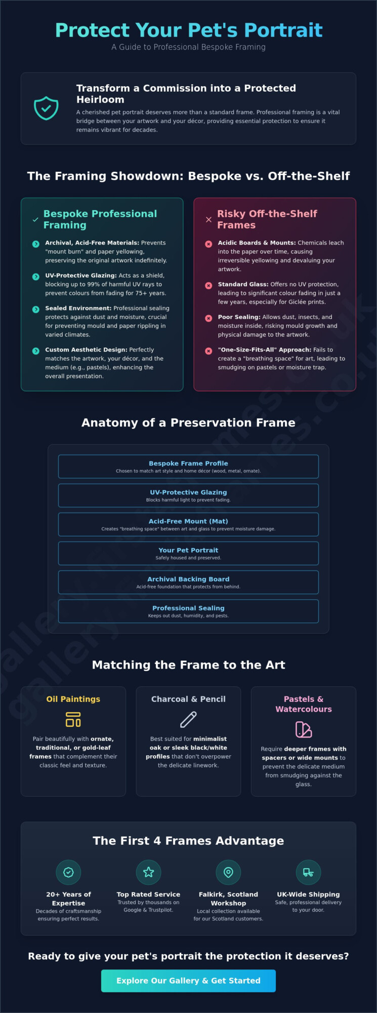 Framing Pet Portraits in Scotland: The Complete Bespoke Buying Guide
