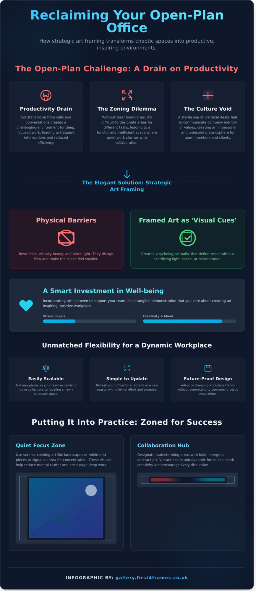 Framing Solutions for the Open-Plan Office: Beyond Partitions - Infographic