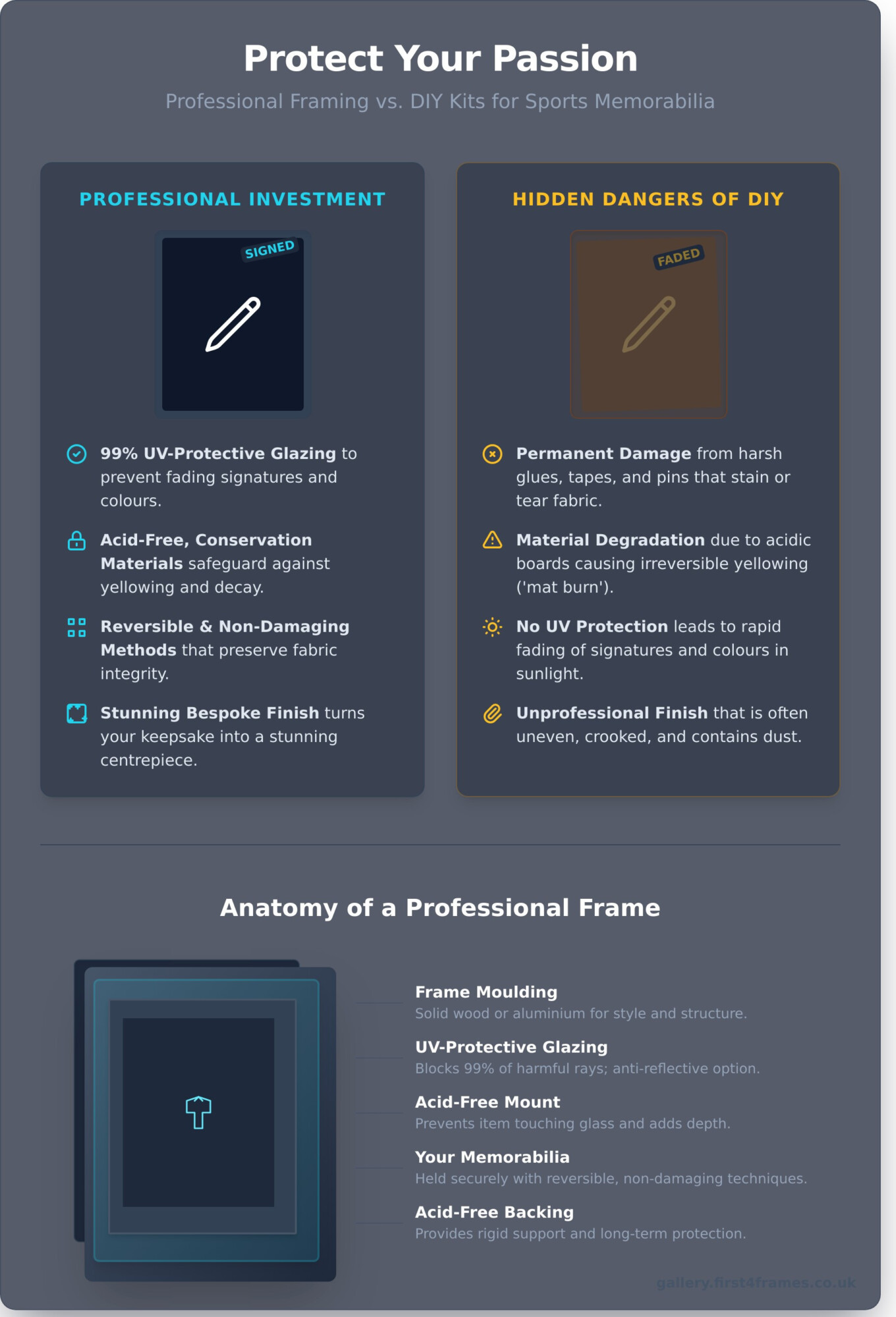 Framing Sports Shirts and Memorabilia: The Ultimate Guide to Preserving Your Treasures - Infographic