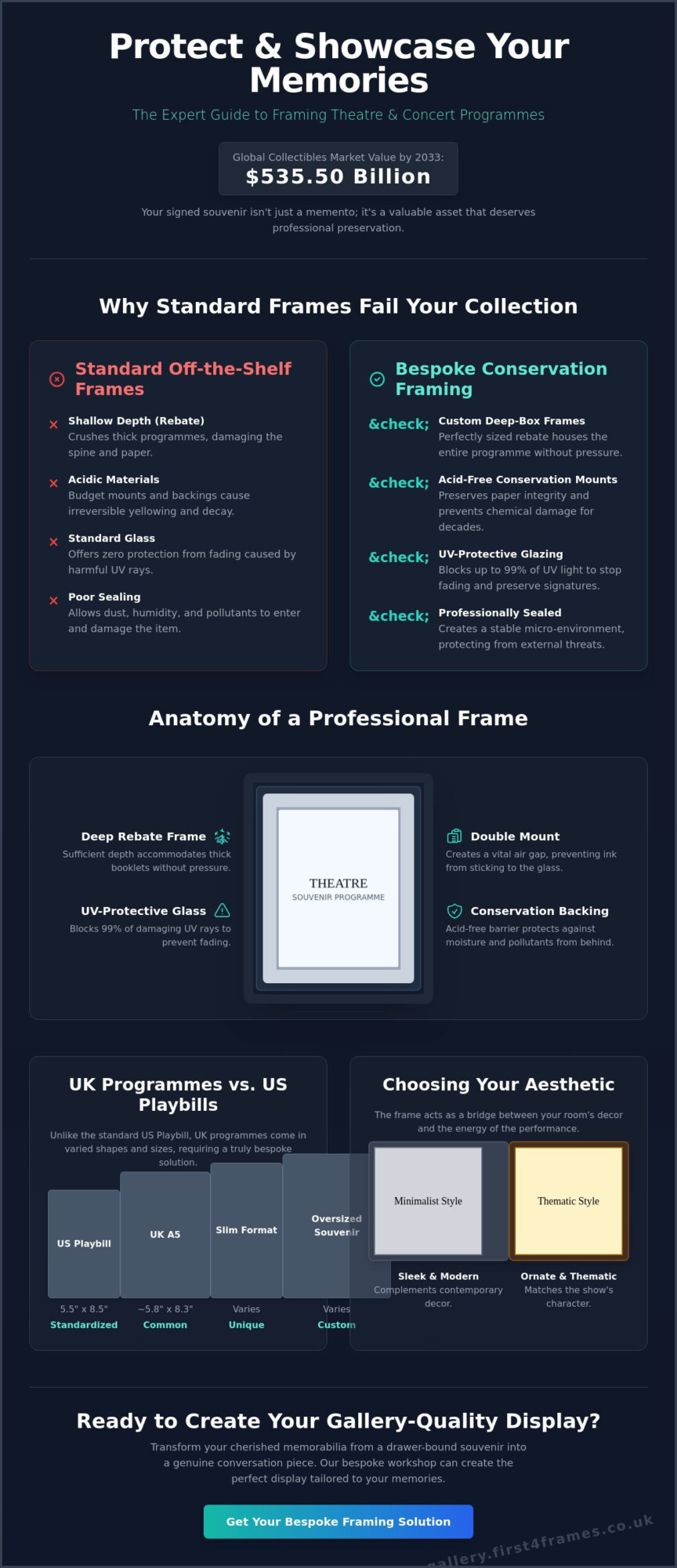 Framing Theatre and Concert Programmes: The Ultimate Preservation Guide