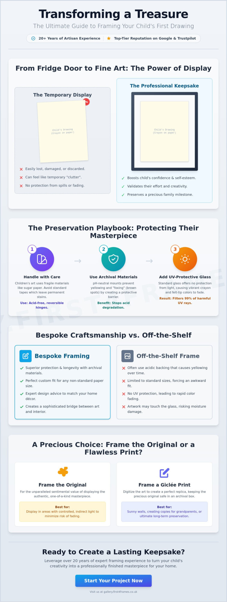 Framing a Child's First Drawing: A Parent's Guide to Preserving Memories
