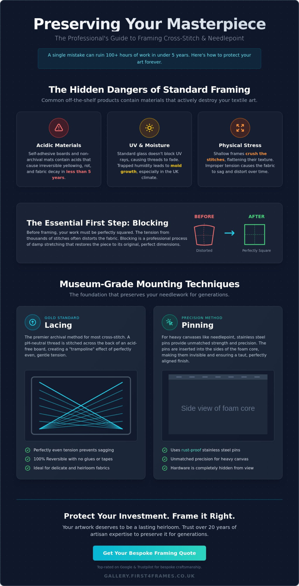 Framing a Cross-Stitch or Needlepoint: The Professional Guide to Preservation