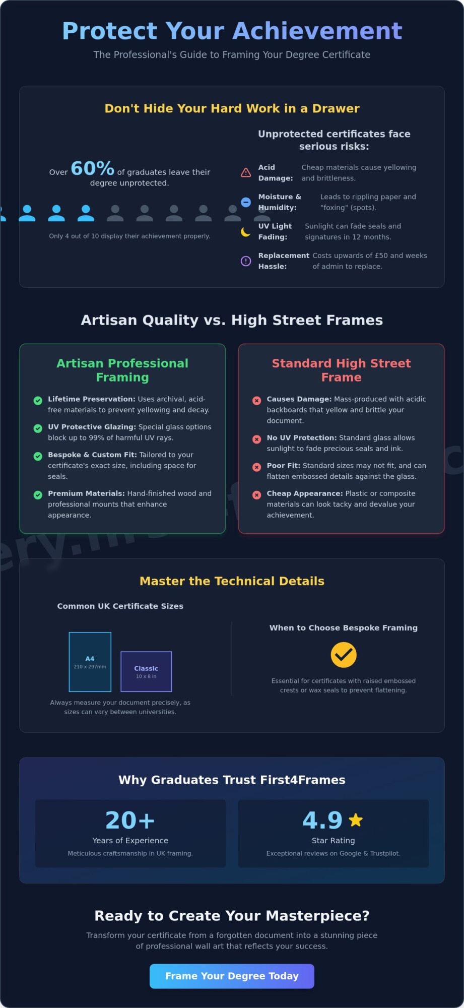 Framing a Degree Certificate: The Expert Guide to Preserving Your Achievement