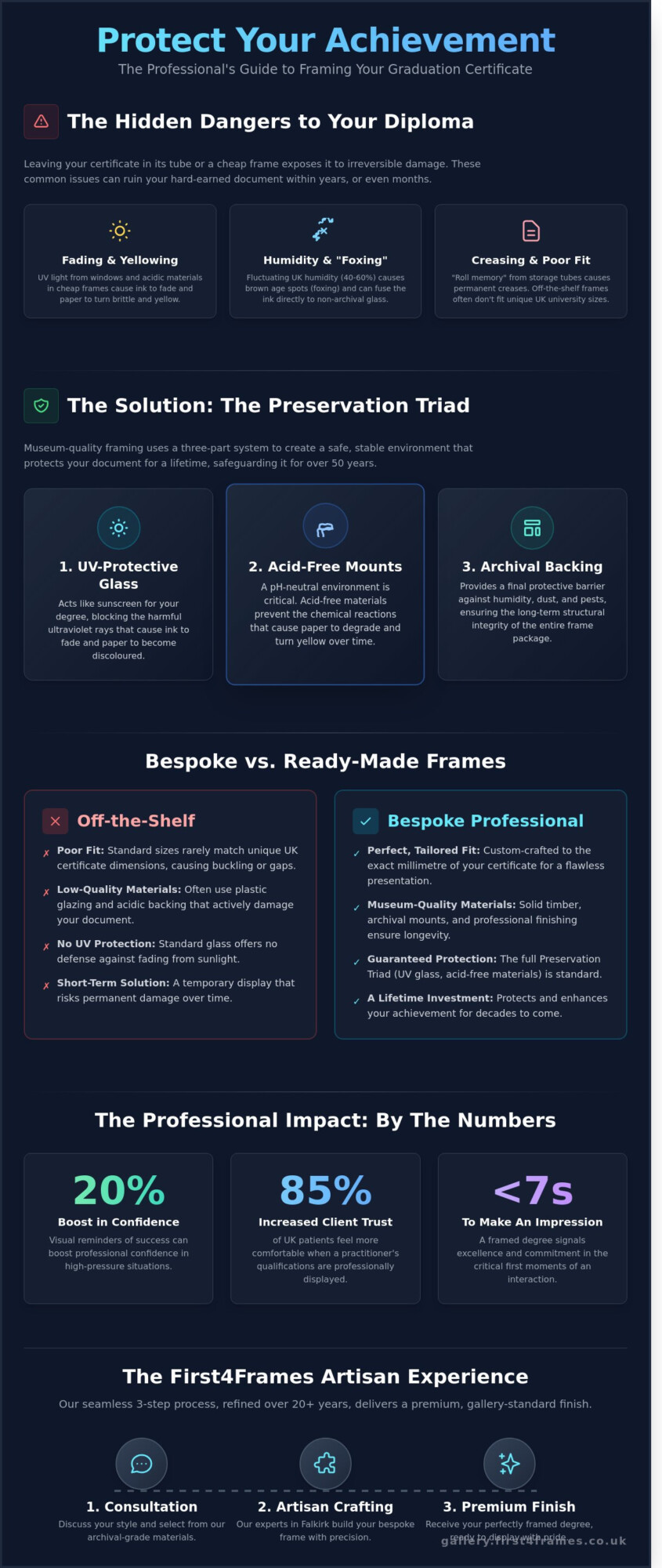 Framing a Graduation Certificate: The Ultimate Guide to Preserving Your Achievement - Infographic