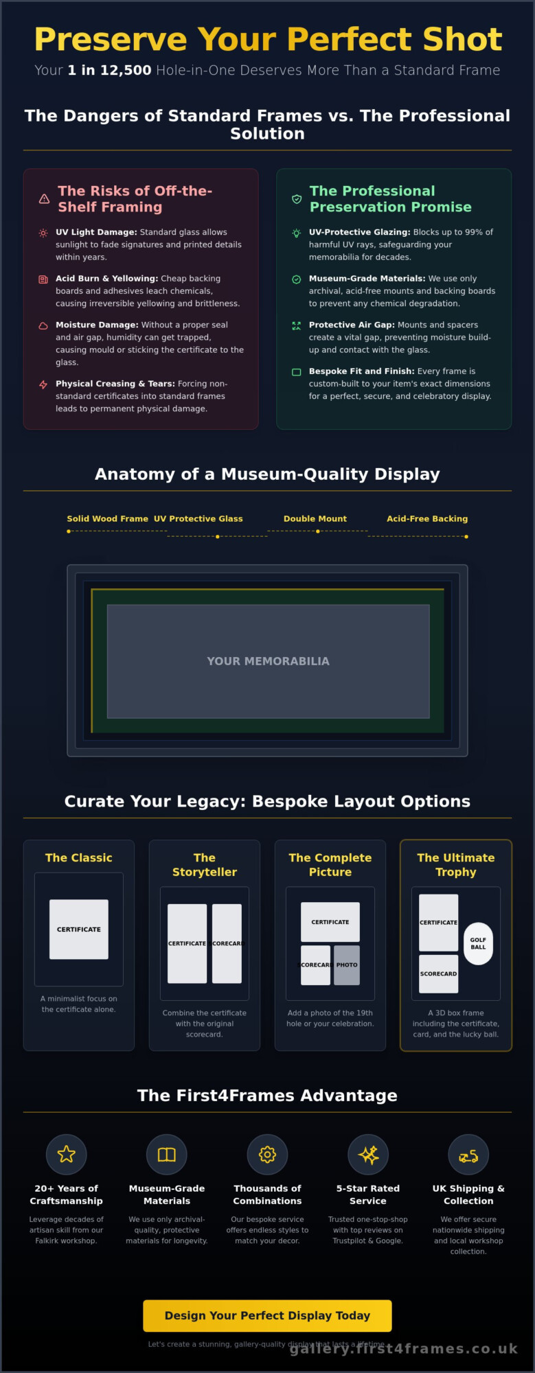 Framing a Hole-in-One Golf Certificate: The Professional Guide to Preserving Your Achievement