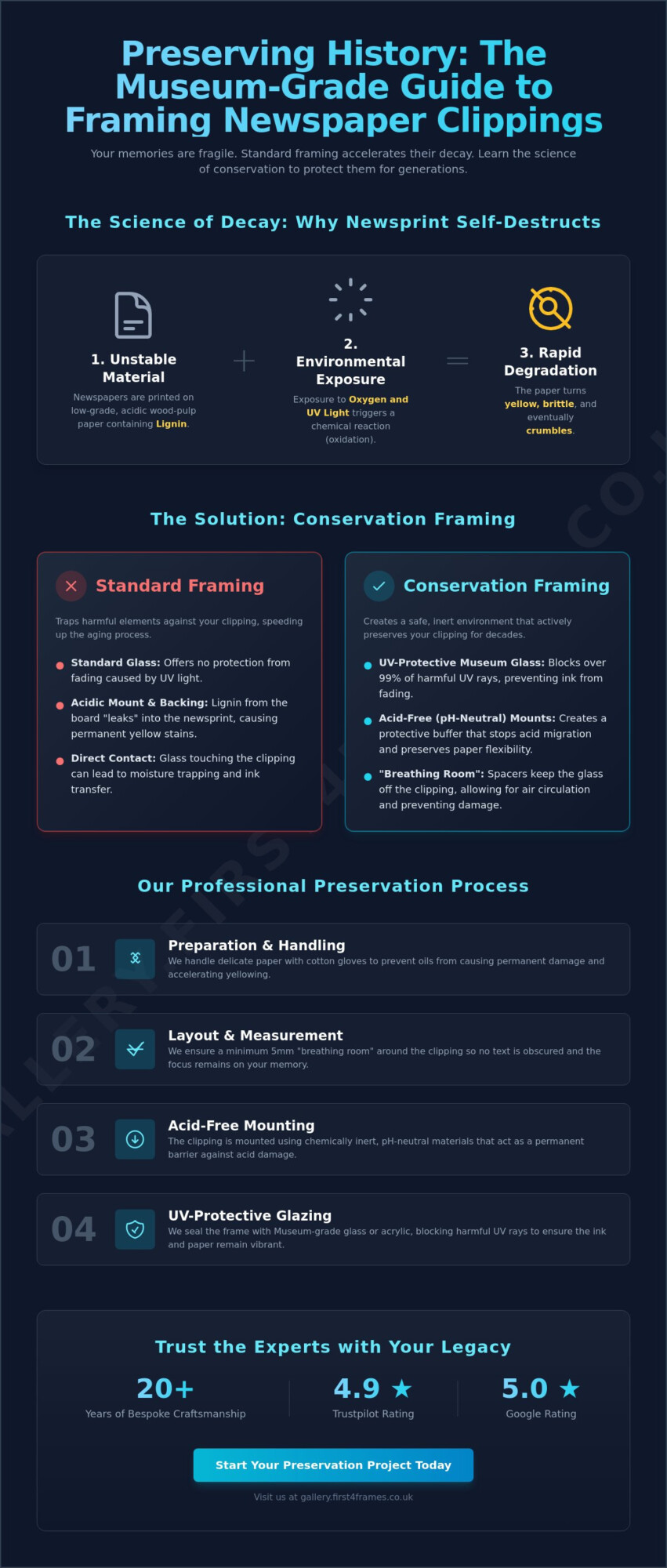 Framing a Newspaper Clipping: The Ultimate Preservation Guide