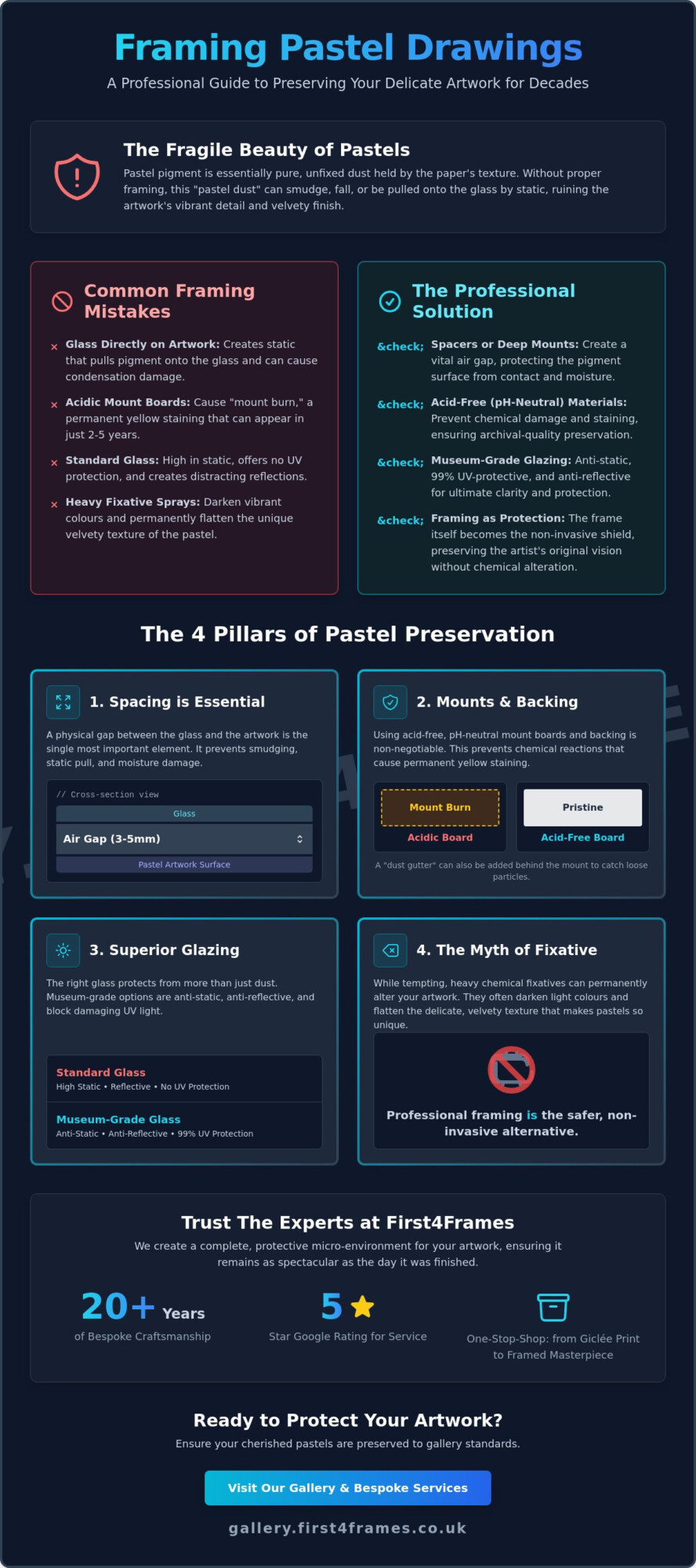 Framing a Pastel Drawing: The Professional Guide to Preservation & Style