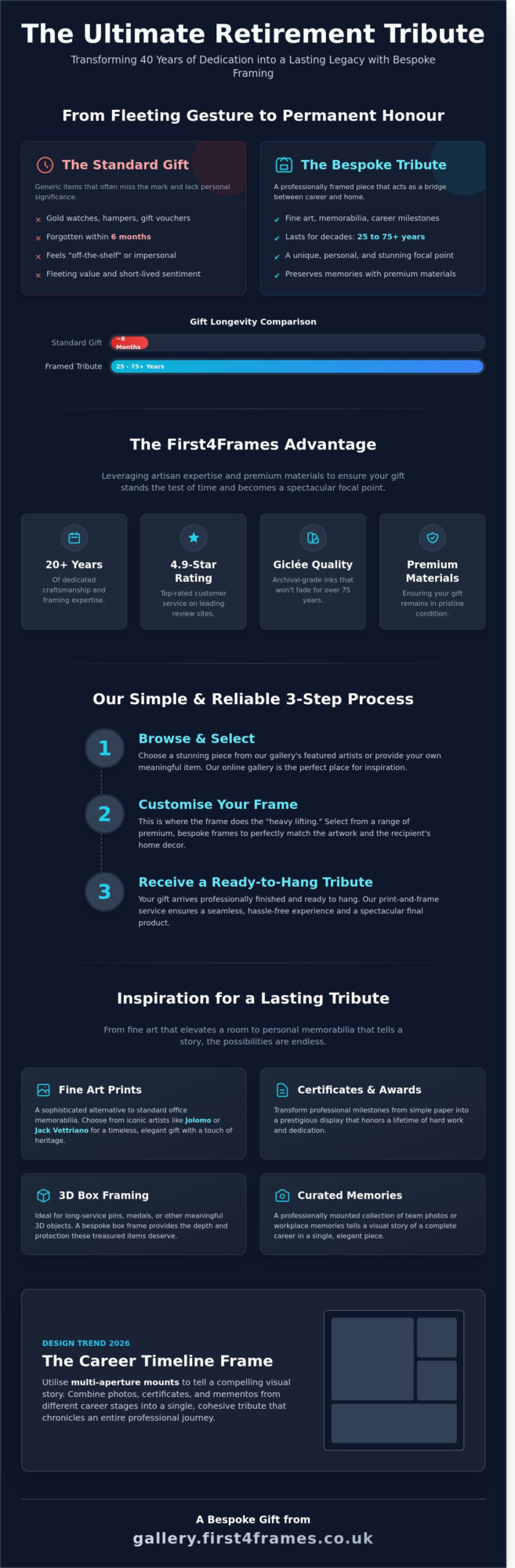 Infographic titled The Ultimate Retirement Tribute explaining bespoke framed tributes for retirees, featuring options, benefits, a 3-step process, testimonial examples, and a timeline for career achievements, with dark blue and white text.