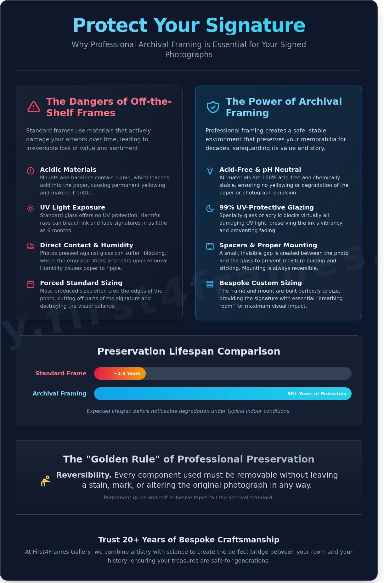 Framing a Signed Photograph: The Professional’s Guide to Preservation and Display