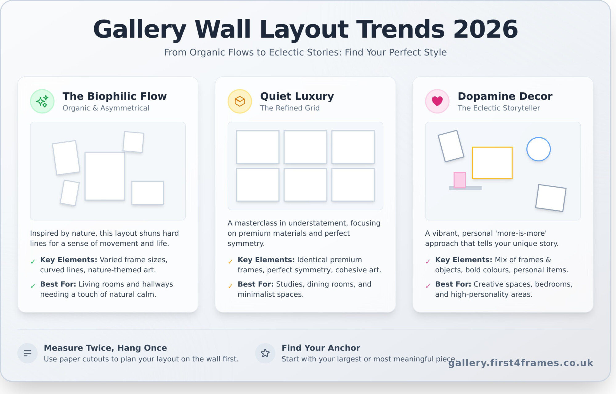 Gallery Wall Layout Ideas: 10 Inspiring Trends for 2026 - Infographic
