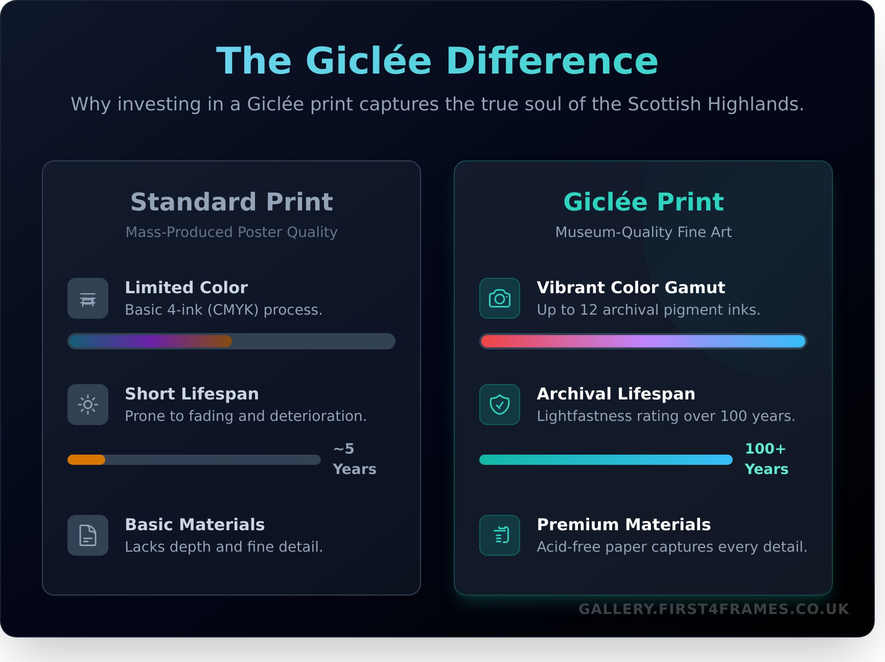 Giclée Prints of Scottish Highlands: The Ultimate Guide to Choosing Your Art - Infographic