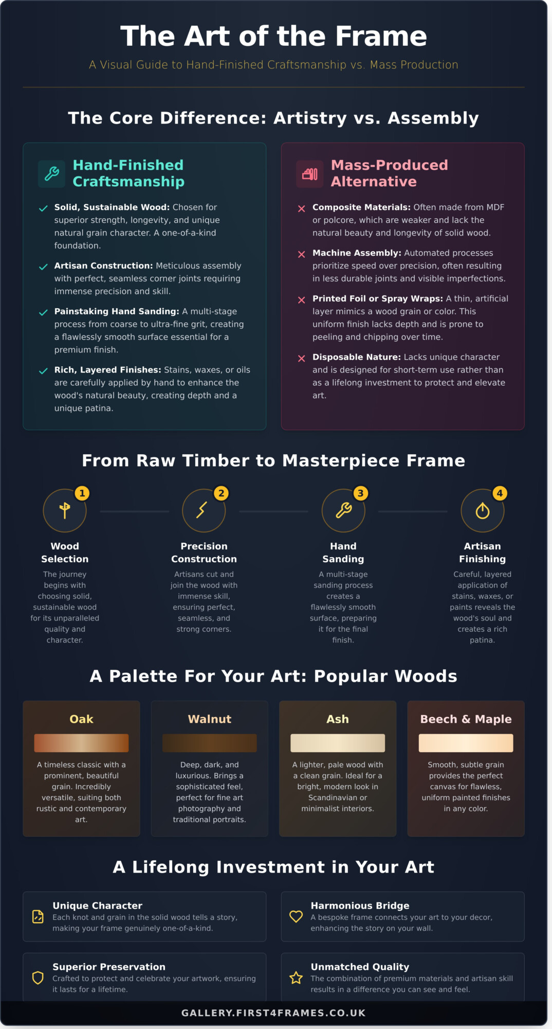 Hand-Finished Picture Frames UK: A Guide to True Craftsmanship - Infographic
