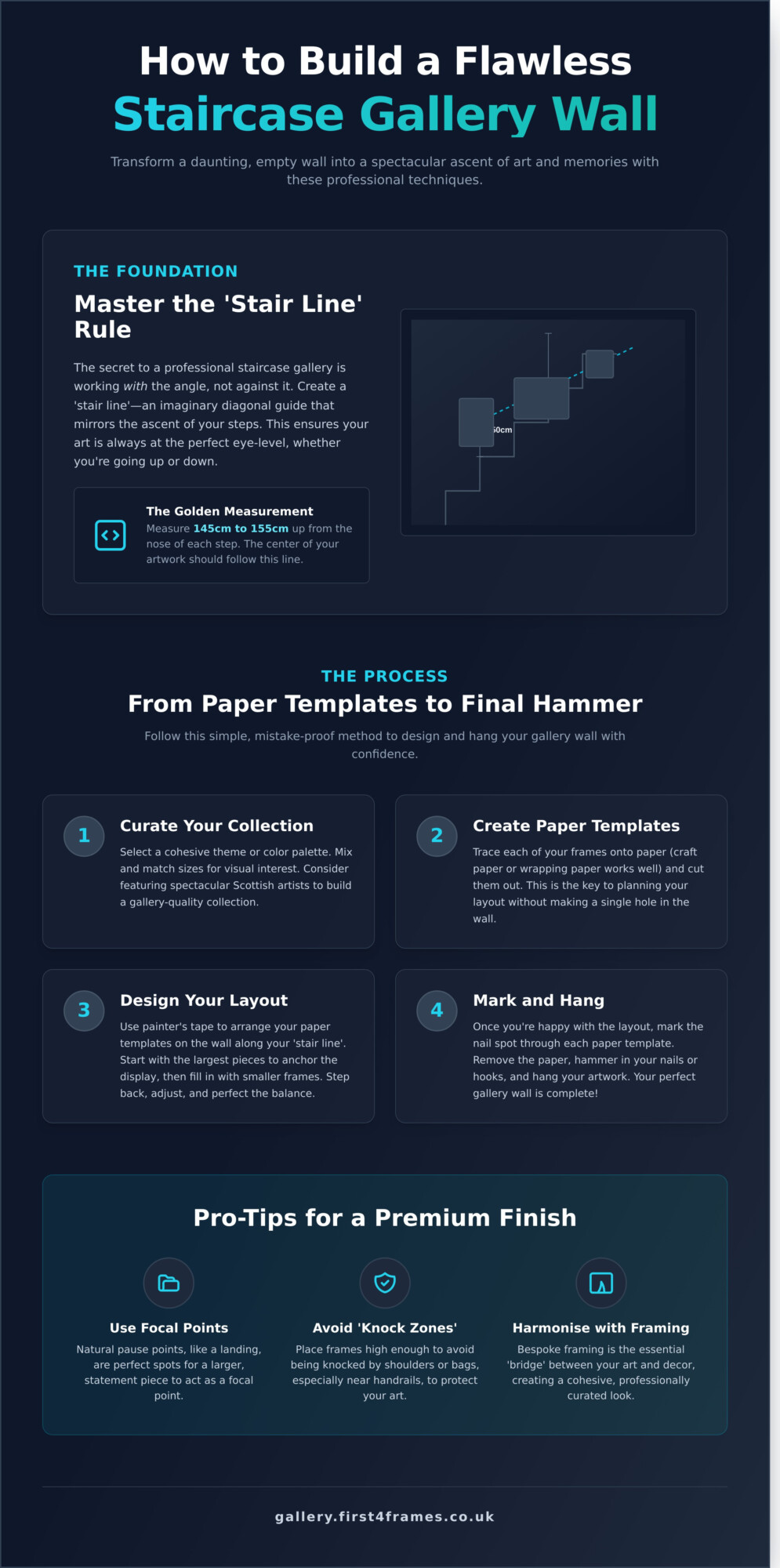 How to Build a Gallery Wall on a Staircase: A Professional Guide for 2026 - Infographic