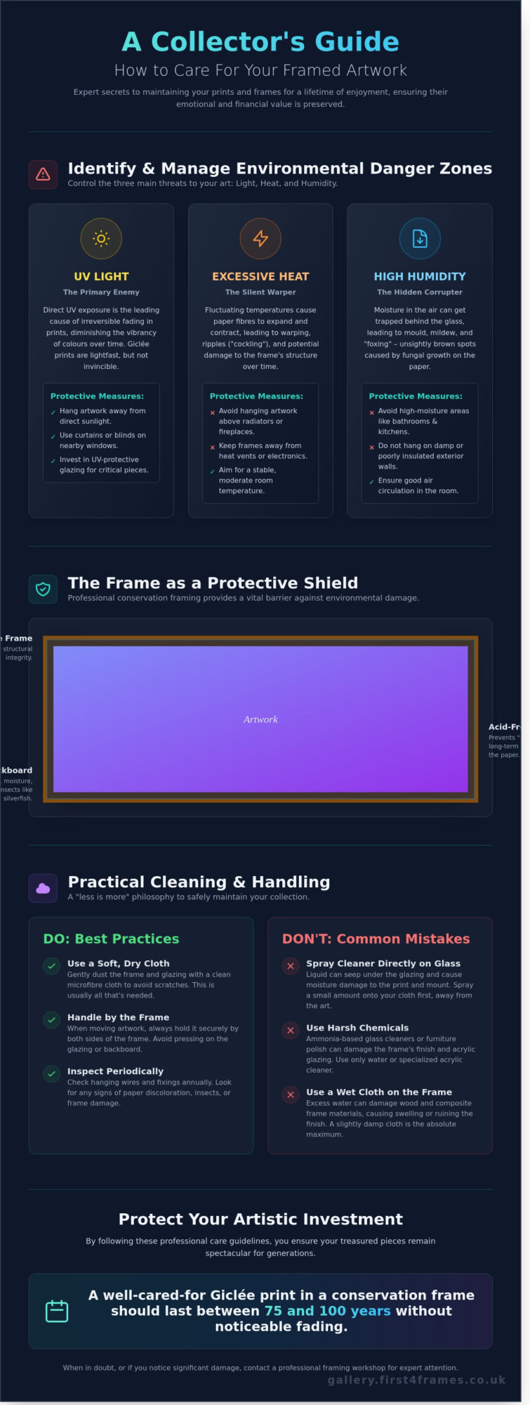 How to Care for Framed Artwork: The Expert Gallery Guide to Longevity