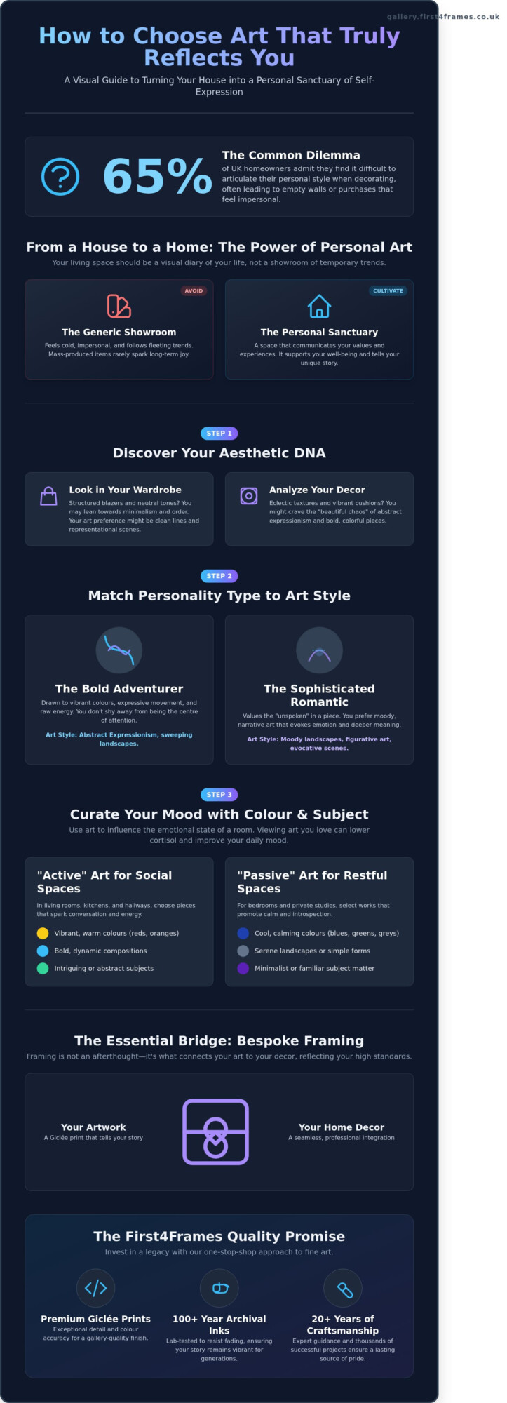 How to Choose Art That Reflects Your Personality: A Gallery Guide - Infographic