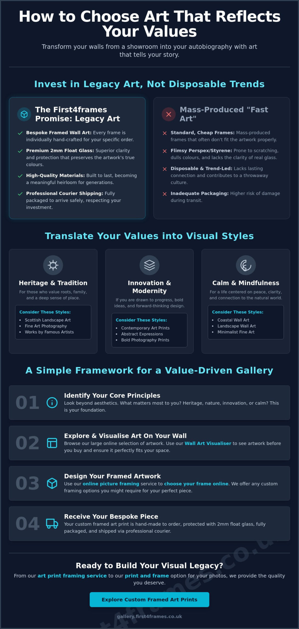 How to Choose Art That Reflects Your Values: A Guide to Meaningful Decor