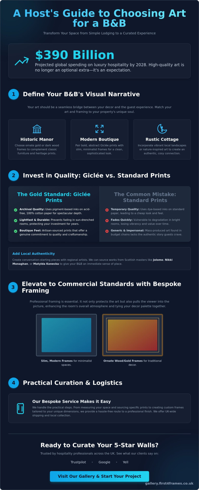 How to Choose Art for a Bed and Breakfast: The Artisan Guide (2026)