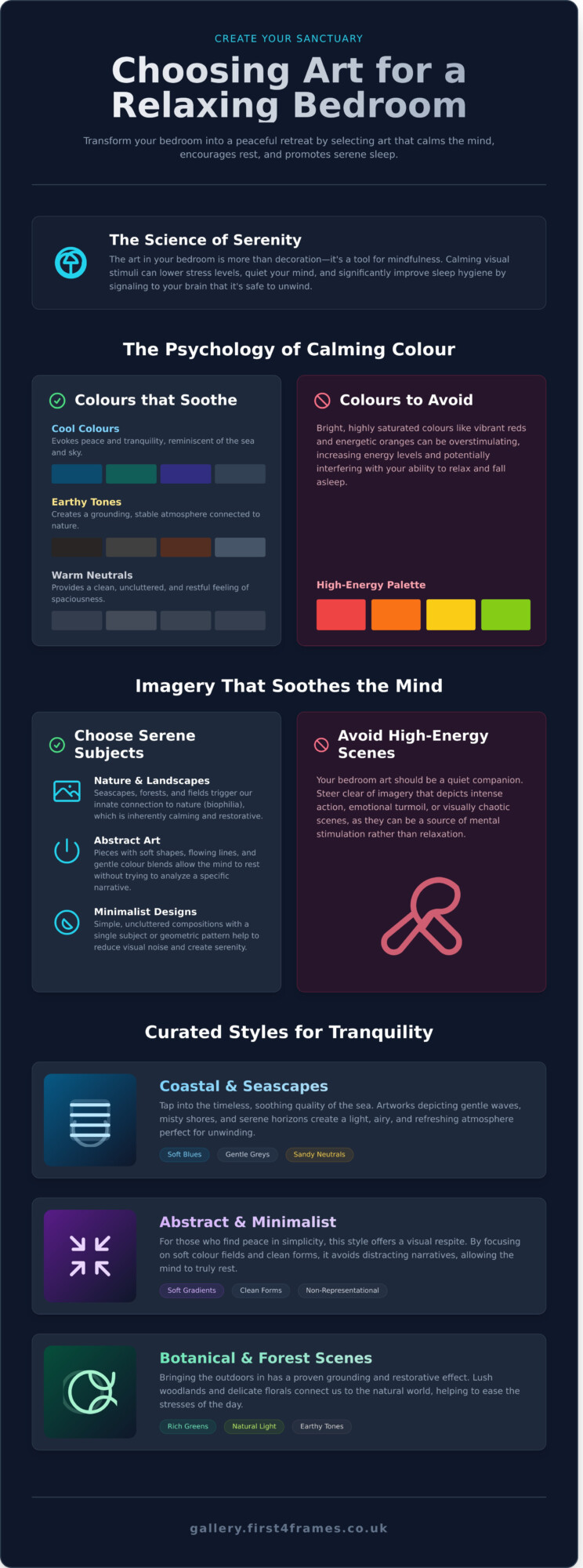 How to Choose Art for a Bedroom to Promote Relaxation: A Complete Guide - Infographic