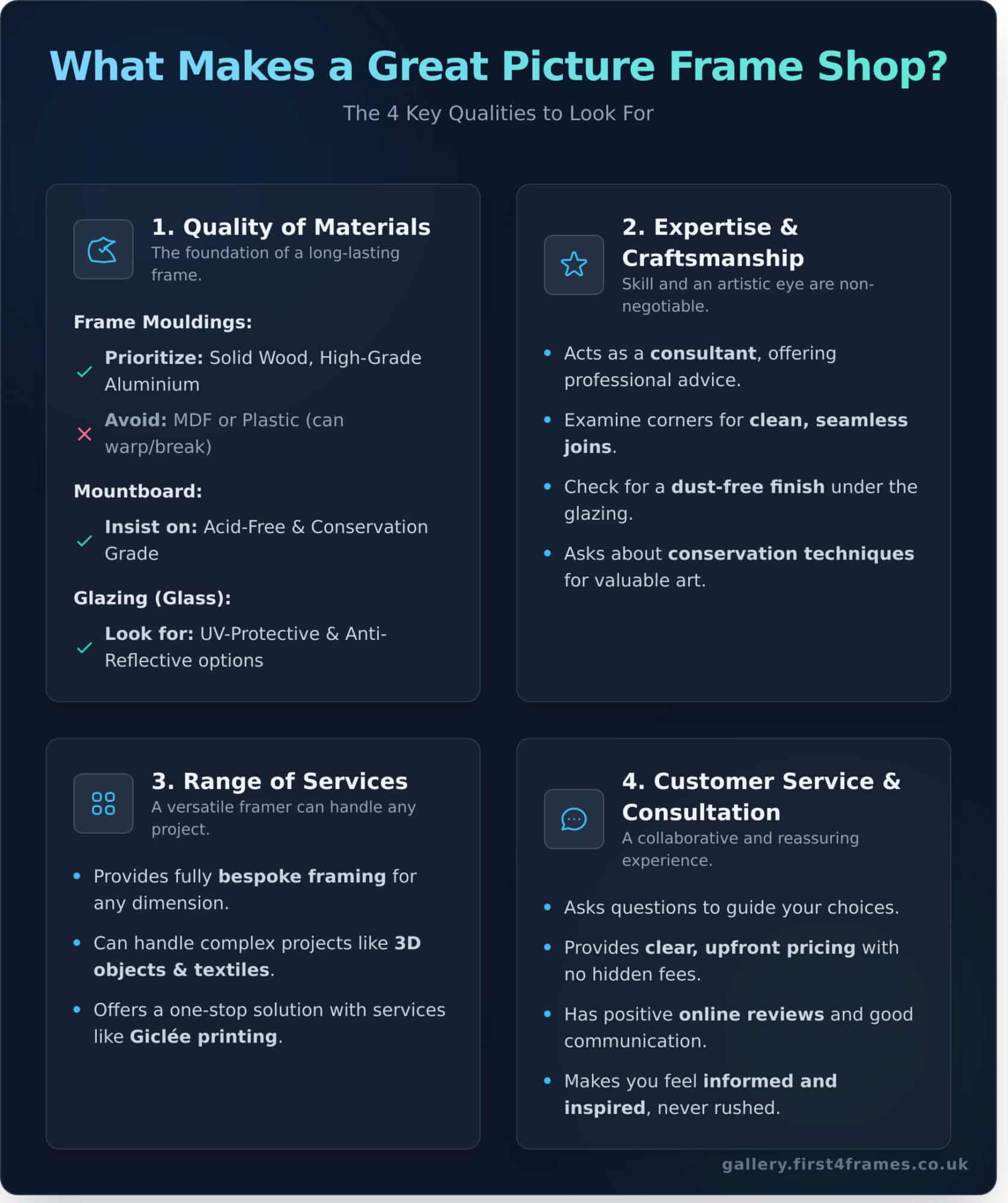 How to Choose the Perfect Picture Frame Shop: An Expert Guide - Infographic
