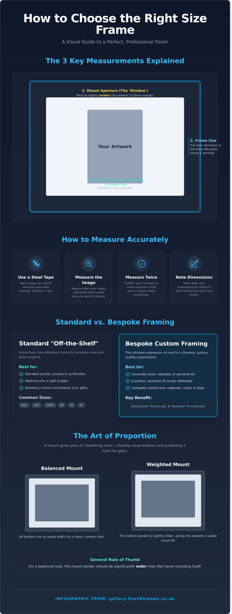 How to Choose the Right Size Picture Frame: A Complete Guide - Infographic