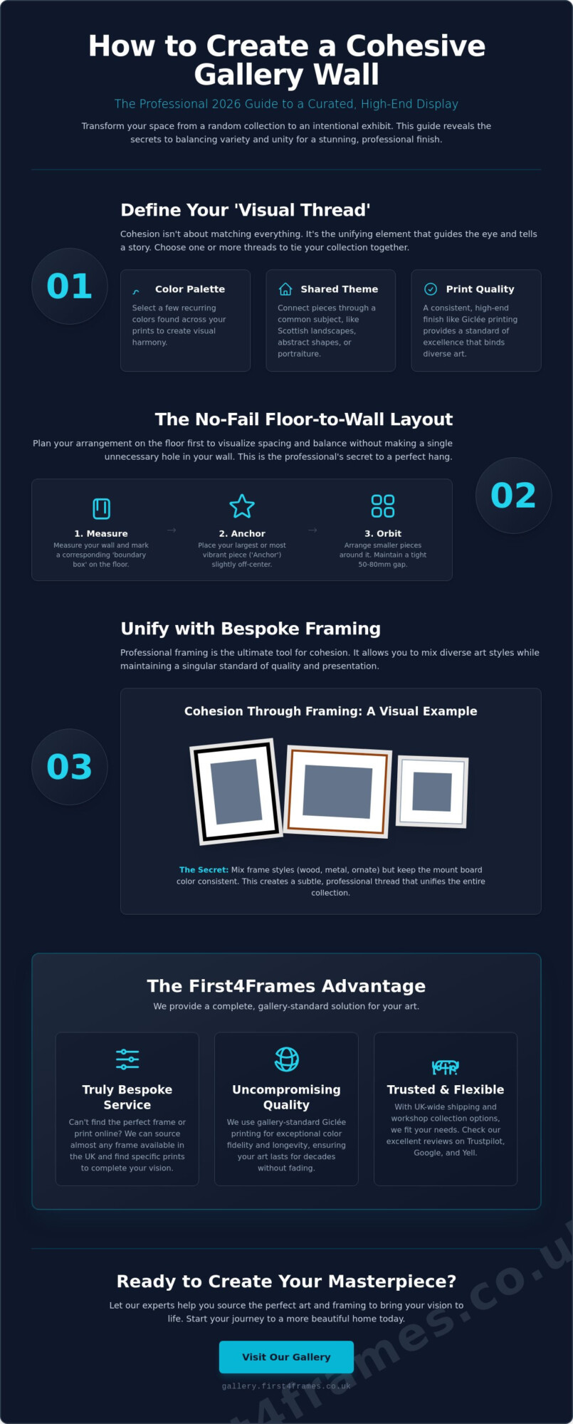 How to Create a Cohesive Gallery Wall: The Professional Designer’s Guide for 2026