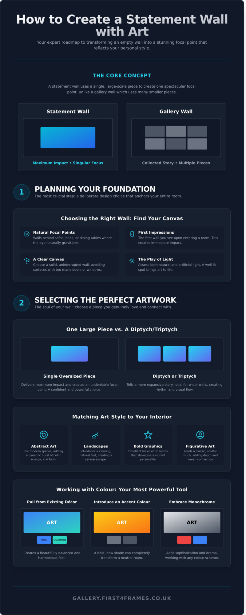 How to Create a Statement Wall With Art: A Step-by-Step Guide - Infographic